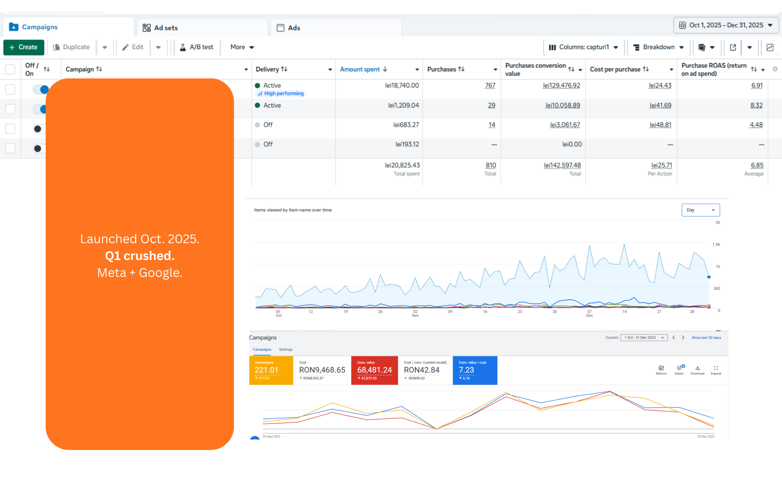 eCommerce case study